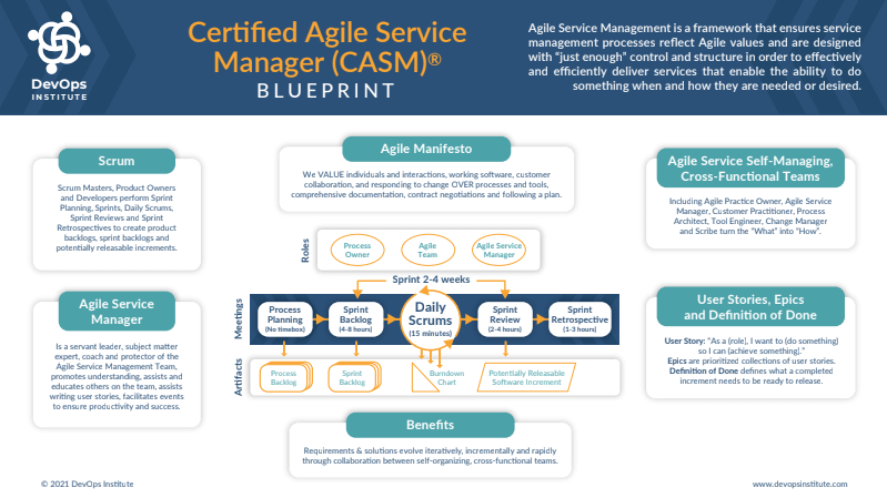 DOI-Certification-Pathways